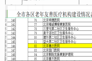 基金会支持配合惠兰医院进行老年友善机构建设 2023年评审获92高分